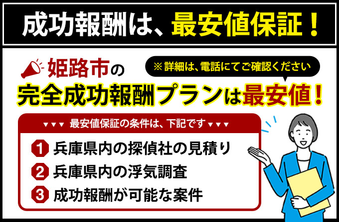 姫路市の完全成功報酬プランは最安値