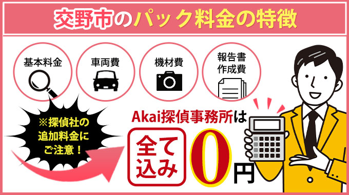 交野市のAkai探偵事務所のパック料金の特徴