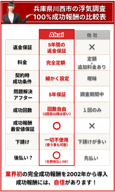 川西市の浮気調査100%成功報酬の比較表