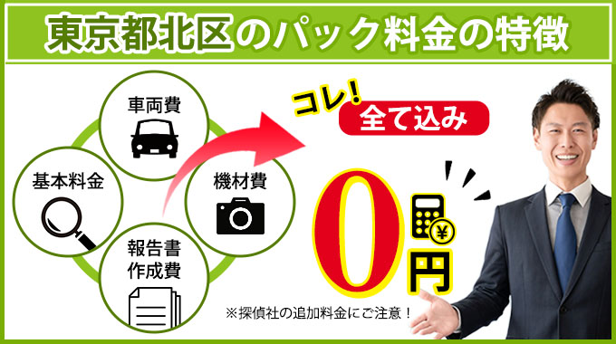 東京都北区のAkai探偵事務所のパック料金の特徴