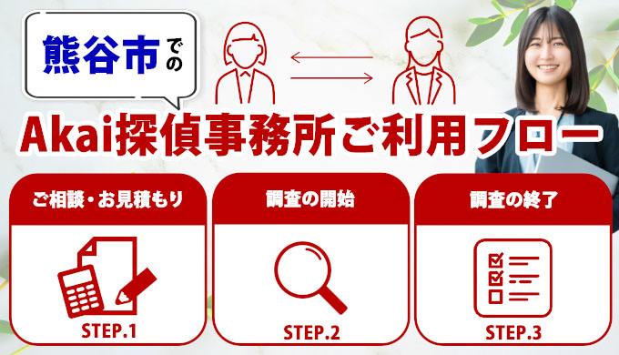 熊谷市でのAkai探偵事務所ご利用フロー