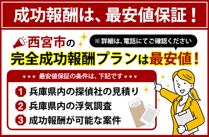 西宮市の完全成功報酬プランは最安値