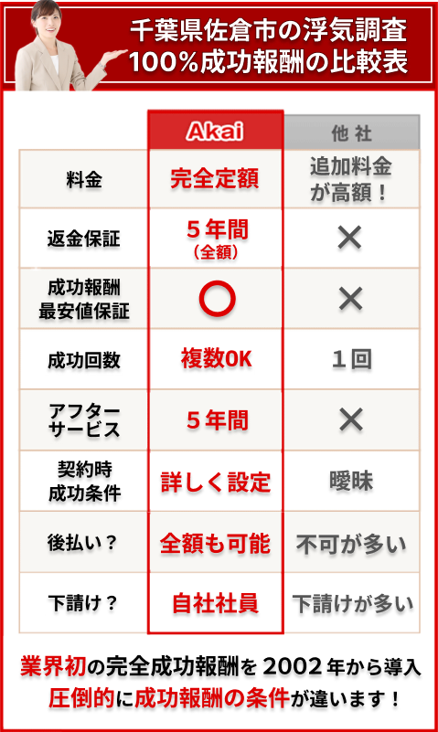佐倉市の浮気調査100%成功報酬の比較表