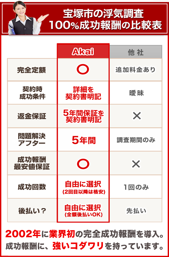 宝塚市の浮気調査100%成功報酬の比較表