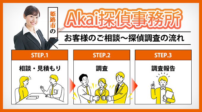 Akai探偵事務所 姫路市のお客様のご相談～探偵調査の流れ