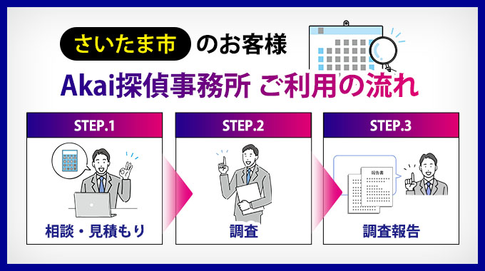 さいたま市のお客様のAkai探偵事務所ご利用の流れ