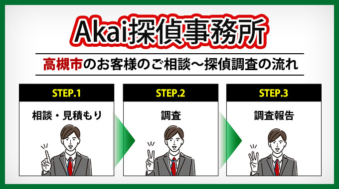 Akai探偵事務所 高槻市のお客様のご相談~探偵調査の流れ