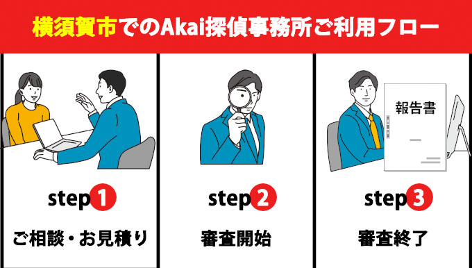 横須賀市でのAkai探偵事務所ご利用フロー