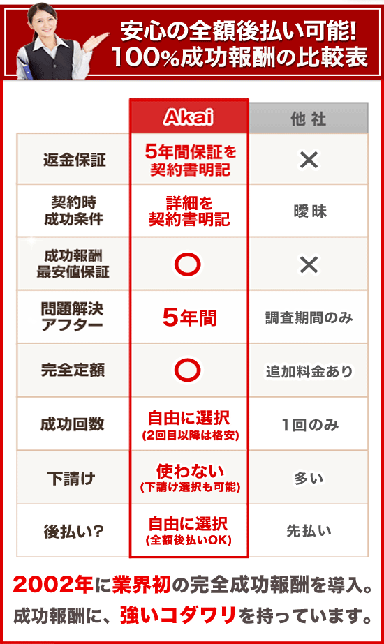 浮気調査専門の100％成功報酬の比較表