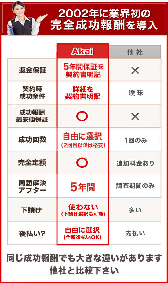 2002年に業界初の完全成功報酬を導入