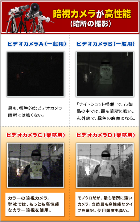 �Î��J�����������\(�Ï��̎B�e)