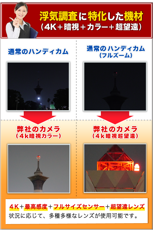 �s�������ɓ��������@��