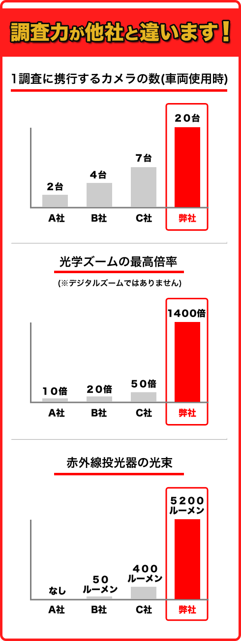 �����͂����ЂƈႢ�܂��I