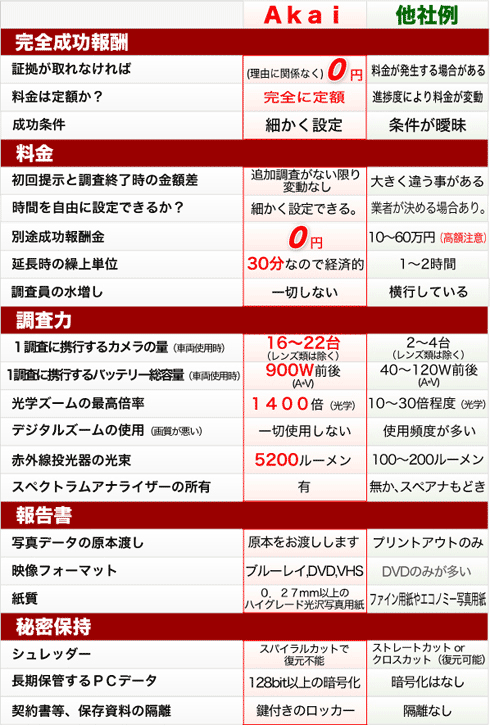 �����\�y�[�W�́A������