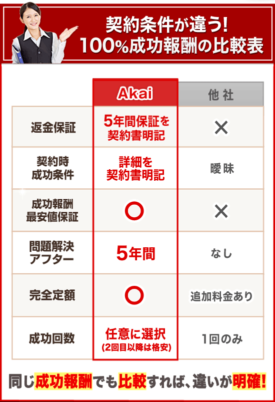 �_��������Ⴄ�I100��������V�̔�r�\