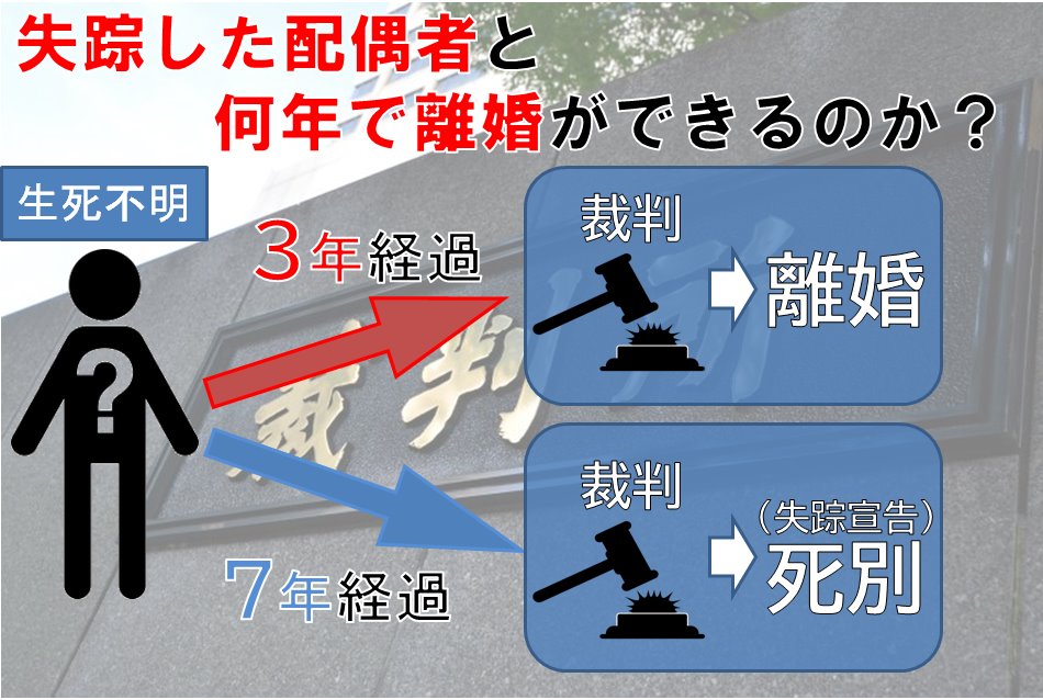失踪した配偶者と何年で離婚ができるのか？