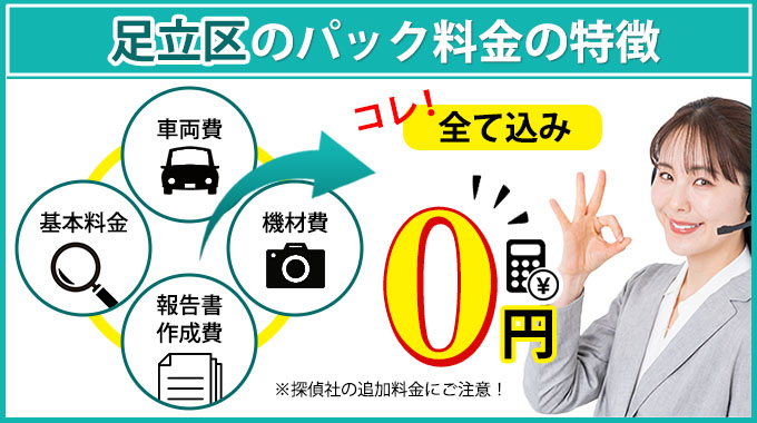 足立区のAkai探偵事務所のパック料金の特徴