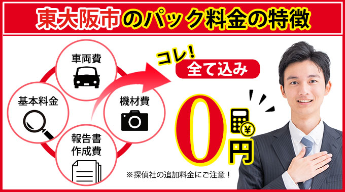 東大阪市のAkai探偵事務所のパック料金の特徴