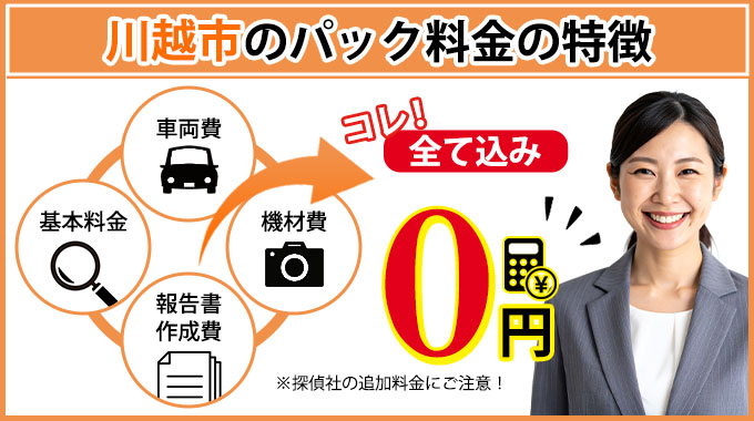 川越市のAkai探偵事務所のパック料金の特徴