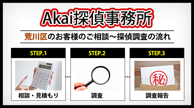Akai探偵事務所 荒川区のお客様のご相談〜探偵調査の流れ