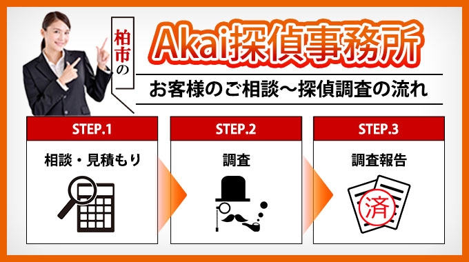 柏市のお客様のAkai探偵事務所ご利用の流れ