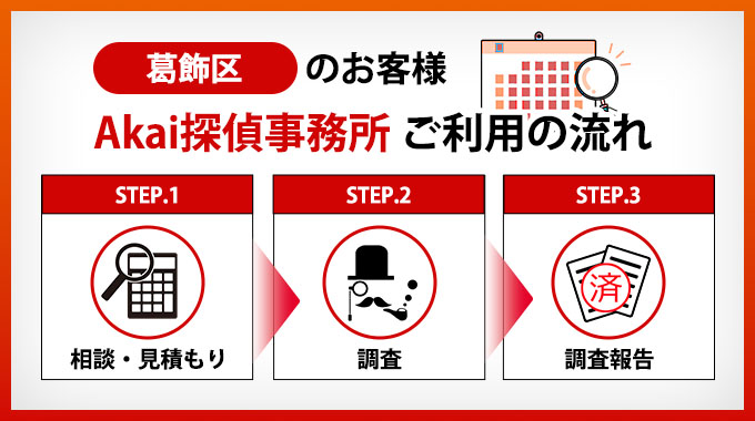 葛飾区のお客様のAkai探偵事務所ご利用の流れ