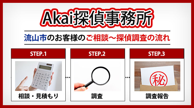 Akai探偵事務所・流山市のお客様のご相談～探偵調査の流れ