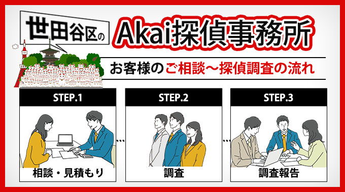 Akai探偵事務所・世田谷区のお客様のご相談～探偵調査の流れ