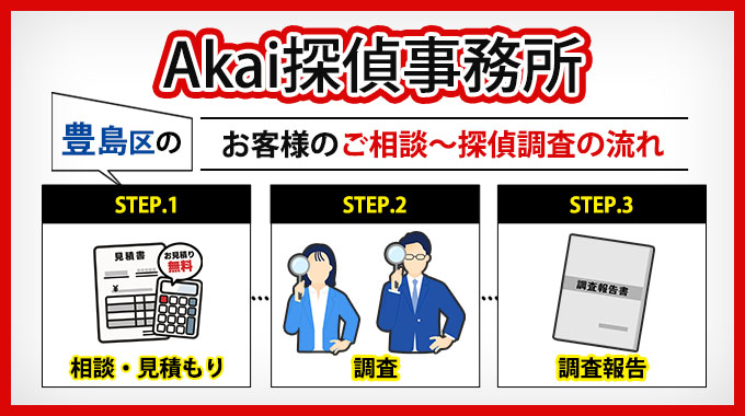 Akai探偵事務所 豊島区のお客様のご相談～探偵調査の流れ